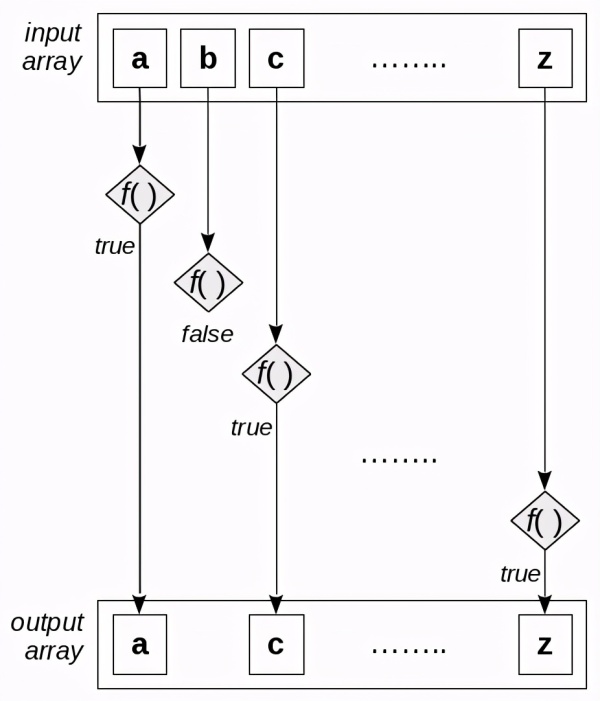 JS入门到精通—函数式编程的七件武器之array.filter