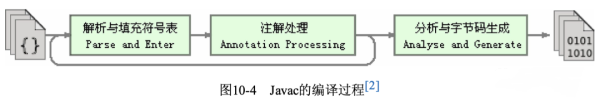Java开发入门到精通-Java编译和反编译