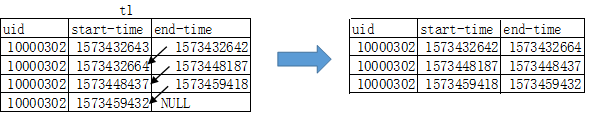 Python语言学习之使用Python实现HIVE的UDF函数
