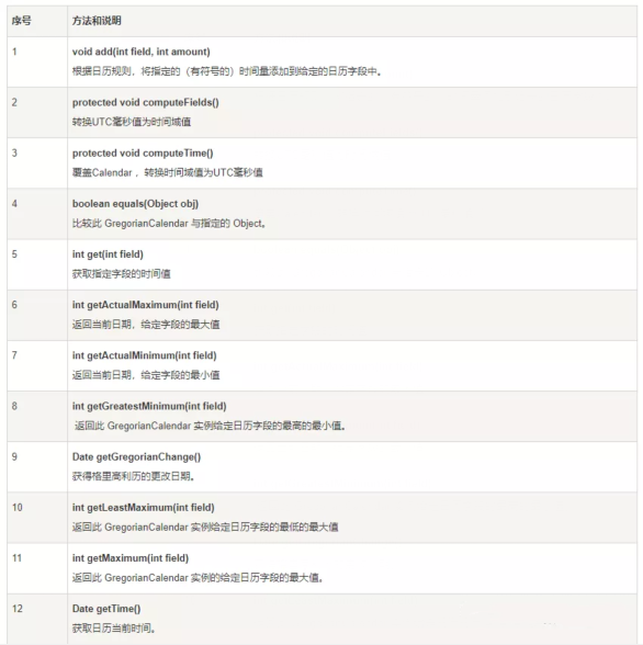 Java基础入门之Calendar类和DateFormat类