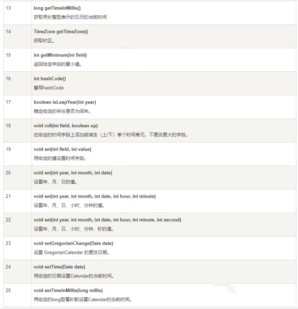 Java基础入门之Calendar类和DateFormat类