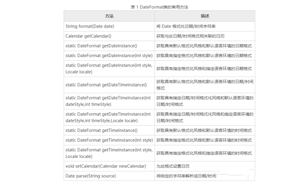 Java基础入门之Calendar类和DateFormat类