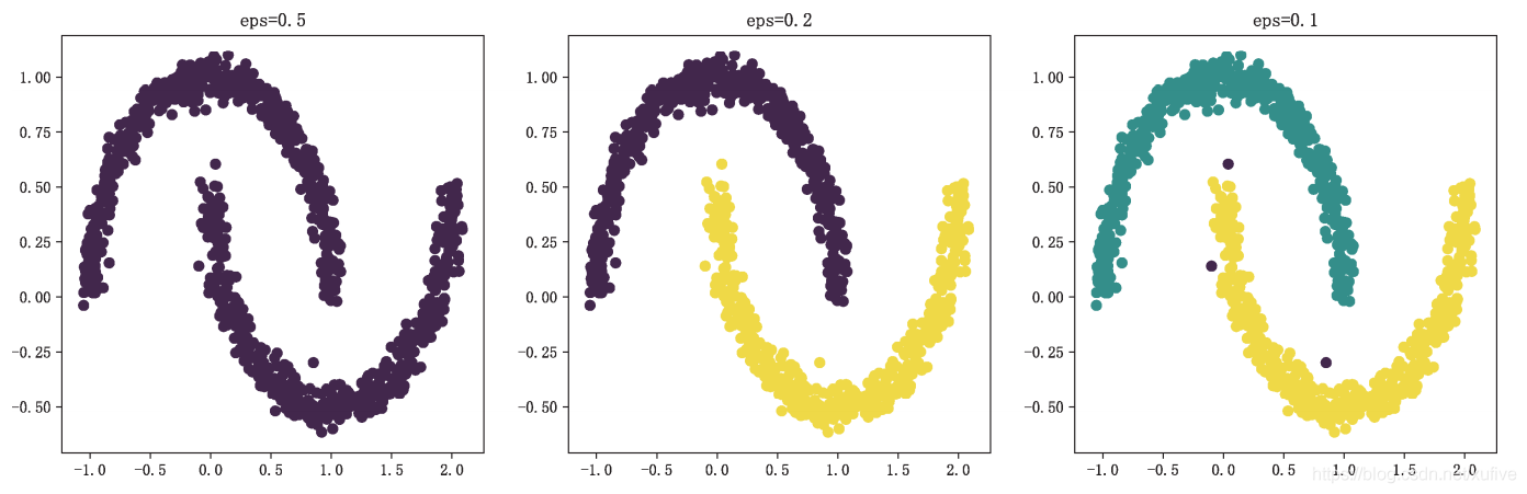机器学习基础入门之机器学习入门知识点总结