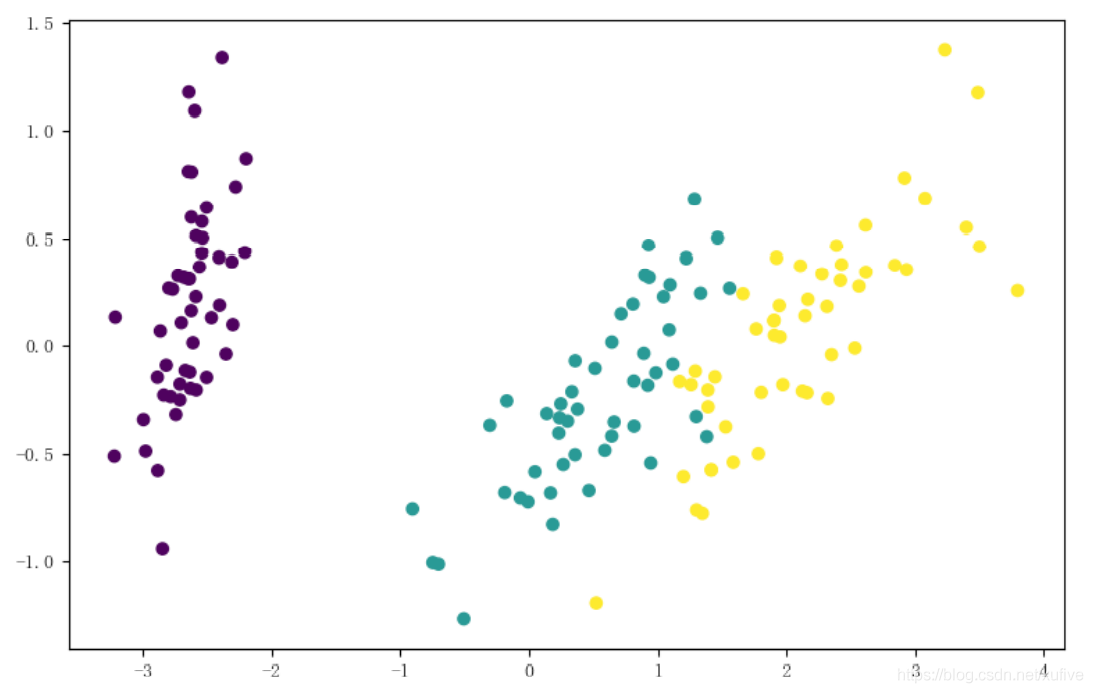 机器学习基础入门之机器学习入门知识点总结