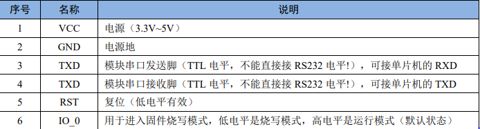 物联网技术学习之物联网中你需要了解的ESP8266最基本的知识