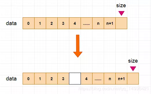Java开发入门到精通之Java数据结构—动态数组和时间复杂度分析