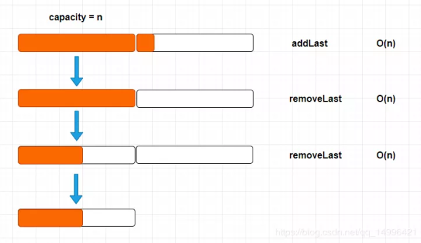 Java开发入门到精通之Java数据结构—动态数组和时间复杂度分析