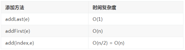 Java开发入门到精通之Java数据结构—动态数组和时间复杂度分析