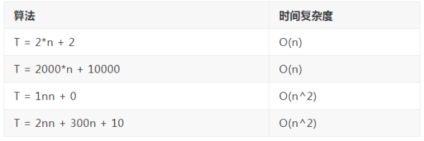 Java开发入门到精通之Java数据结构—动态数组和时间复杂度分析