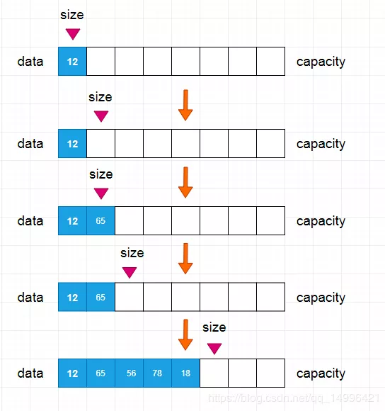 Java开发入门到精通之Java数据结构—动态数组和时间复杂度分析