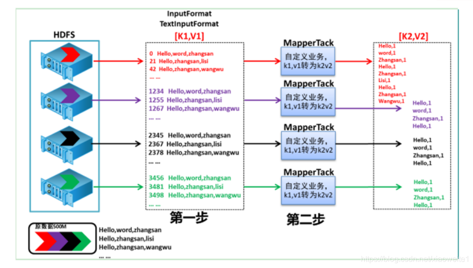 大数据开发之大数据Hadoop：MapReduce编程规范及示例编写