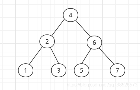 Java开发基础-Java集合核心内容之二叉树