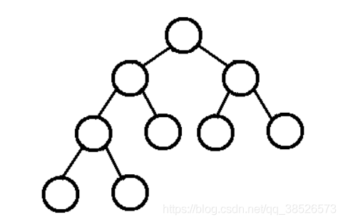 Java开发基础-Java集合核心内容之二叉树