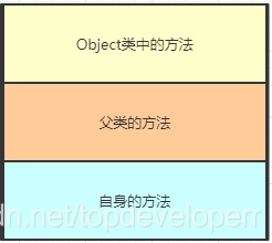 Java开发基础入门之反射和多态的实现原理详解以及区别