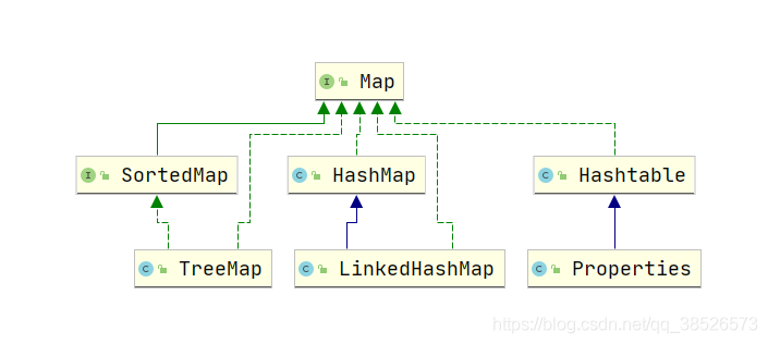 Java集合核心内容之数组和链表