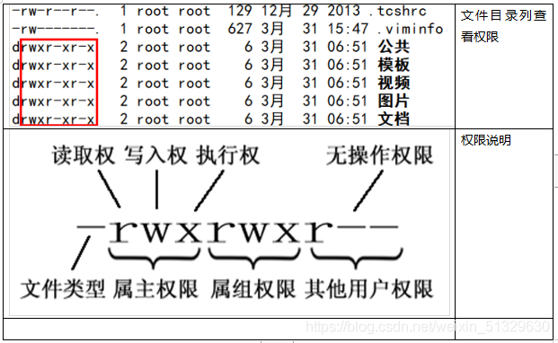 大数据开发入门到精通--大数据必知必会的Linux命令