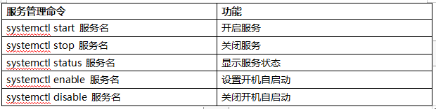 大数据开发入门到精通--大数据必知必会的Linux命令