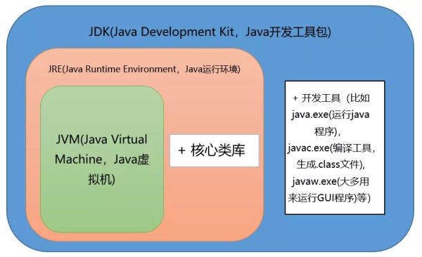 Java面试题总结：高频 Java 基础问题