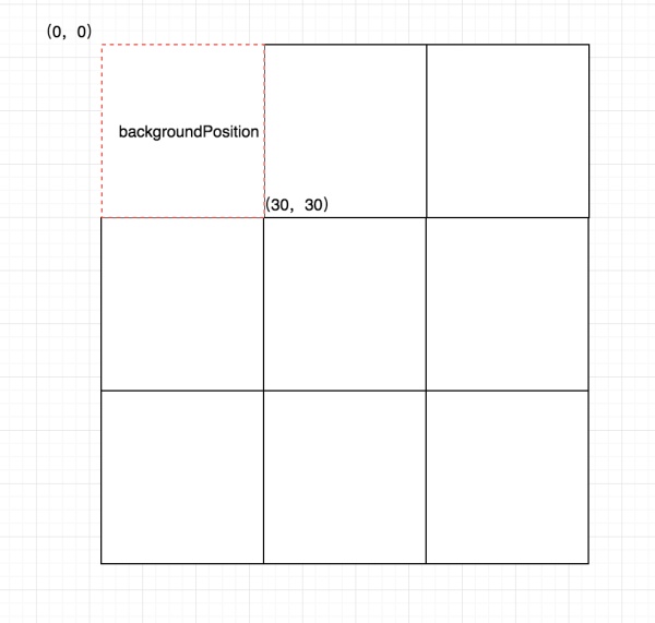 web前端实战：从零到一实现H5拼图小游戏