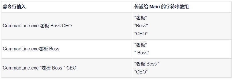 C#开发-C# OOP之深入理解值类型和引用类型