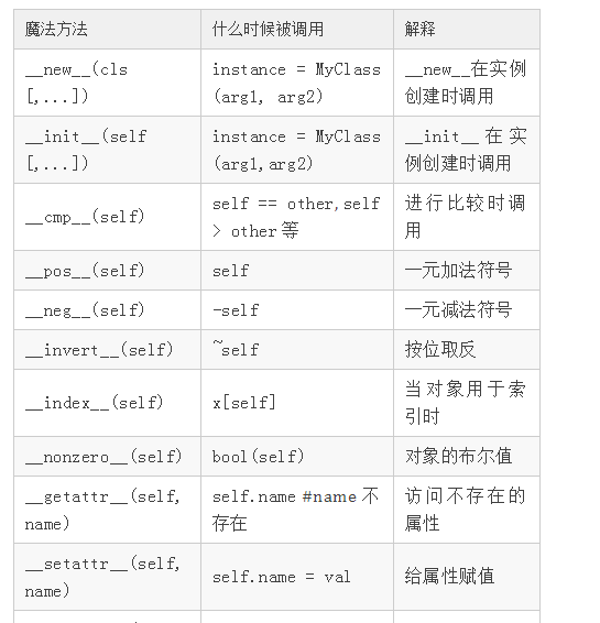 Python开发入门到精通--Python中的下划线和魔方方法