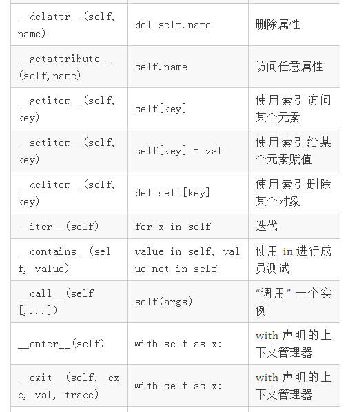 Python开发入门到精通--Python中的下划线和魔方方法