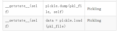 Python开发入门到精通--Python中的下划线和魔方方法