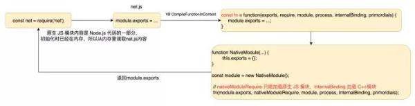 web前端开发Node.js开发学习-- Node.js 的模块机制