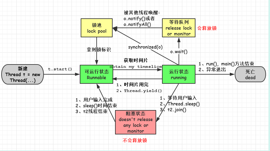常见Java面试知识点总结