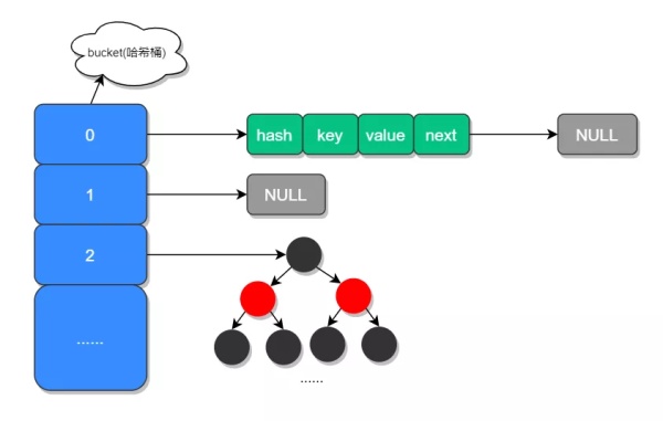 Java面试题总结：Java 核心集合容器全解