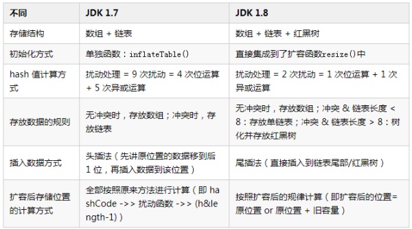 Java面试题总结：Java 核心集合容器全解