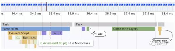 前端JS开发--JavaScript 异步编程指南之探索浏览器中的事件循环机制