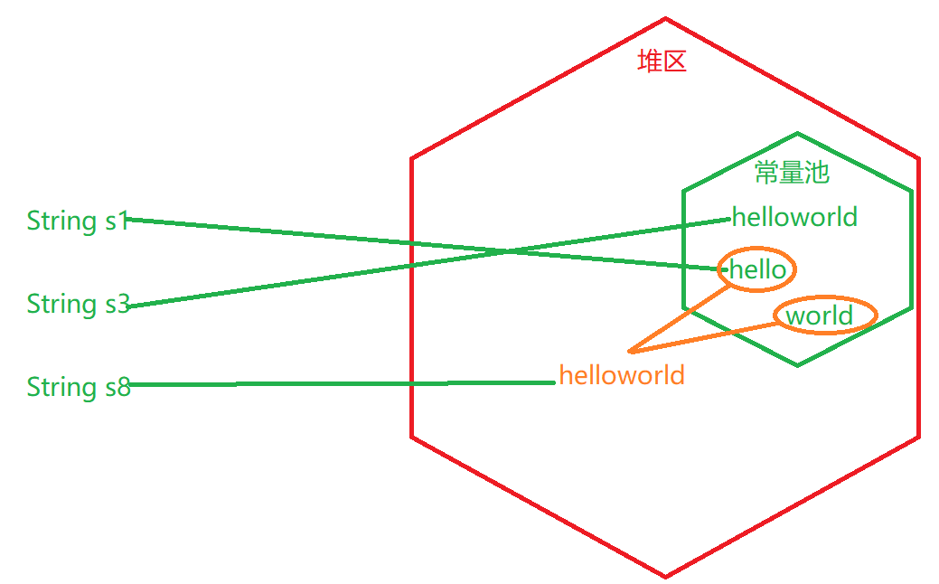 【Java入门到精通】String类字符串的解析