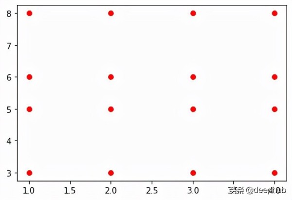 Python入门到精通-20个非常有用的Numpy函数