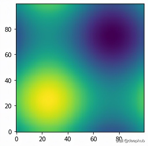 Python入门到精通-20个非常有用的Numpy函数