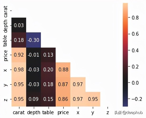 Python入门到精通-20个非常有用的Numpy函数