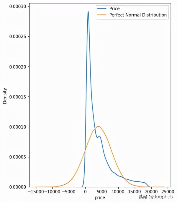Python入门到精通-20个非常有用的Numpy函数