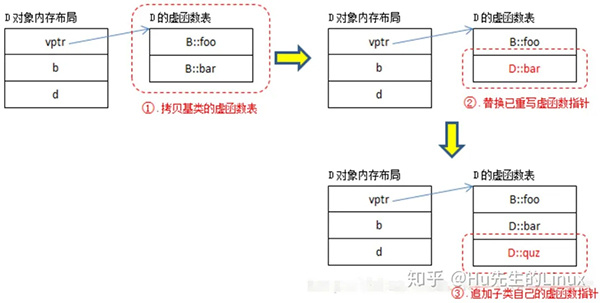 腾讯 C++ 笔试/面试题及答案