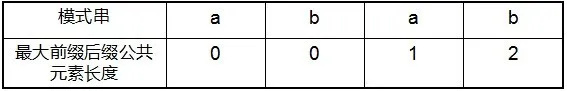 腾讯 C++ 笔试/面试题及答案