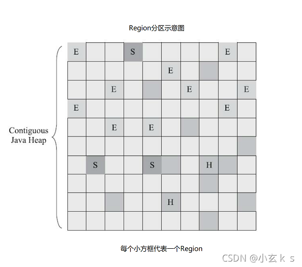 Java开发入门到精通-Java经典垃圾收集器
