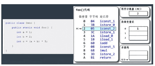 Java开发入门到精通-Java 进阶之字节码剖析