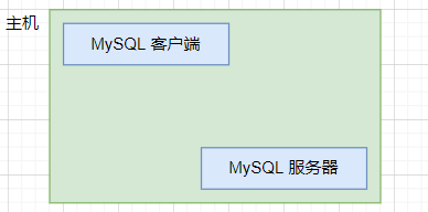 【MySQL 数据库】数据库的基础知识