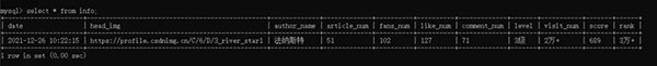 Python开发实战训练--用 Python 制作酷炫的可视化大屏