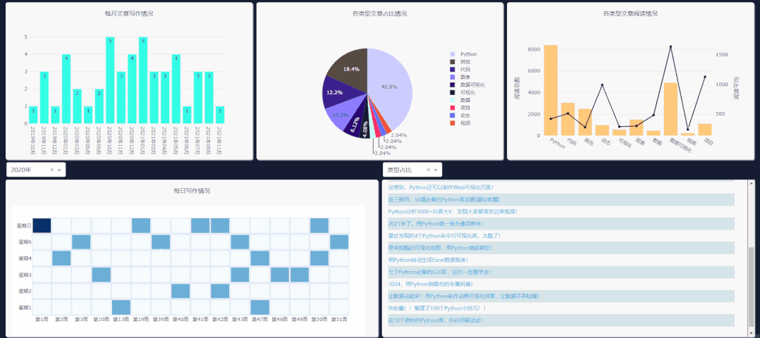 Python开发实战训练--用 Python 制作酷炫的可视化大屏