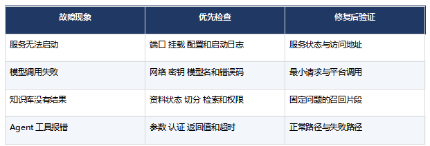 职坐标FDE课程如何带零基础完成企业AI部署