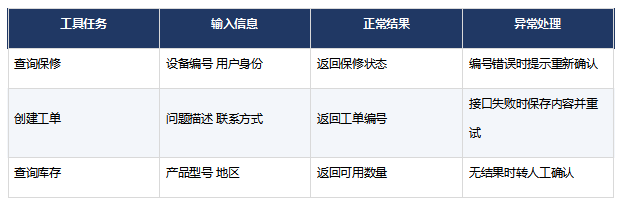 AI Agent如何连接知识库与工具完成企业任务