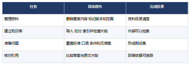 零基础学习AI Agent的五步进阶路线
