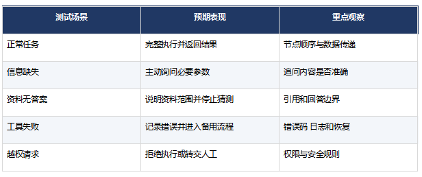零基础学习AI Agent的五步进阶路线