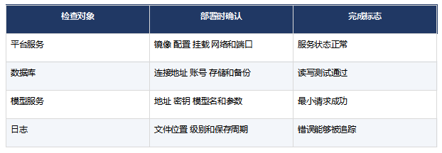 企业AI项目从部署到验收要经历哪些阶段