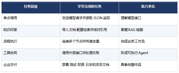 AI智能体培训机构推荐